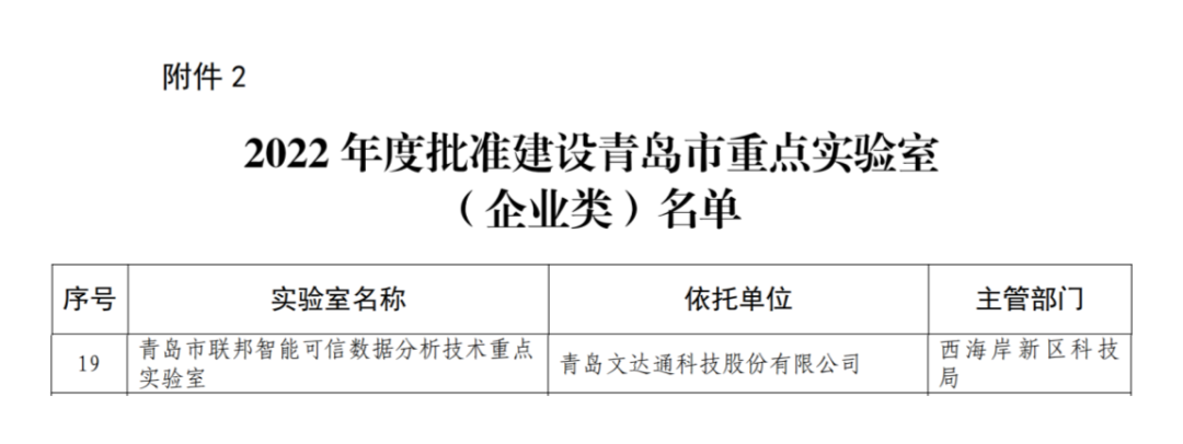 喜報丨文達通股份入選2022年度青島市重點實驗室批準建設名單