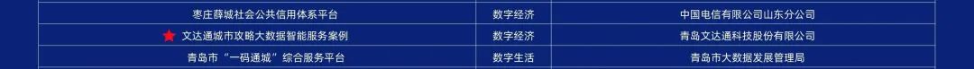 第二屆中國新型智慧城市建設(shè)峰會成功舉辦，文達通股份榮獲創(chuàng)新應(yīng)用大賽一等獎