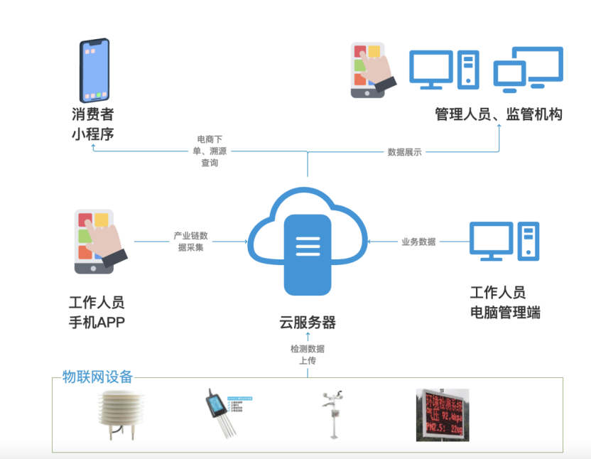 喜報丨文達通股份“智慧農(nóng)業(yè)全產(chǎn)業(yè)鏈管控一體化平臺”榮登2022年度數(shù)字經(jīng)濟發(fā)展典型案例榜單！