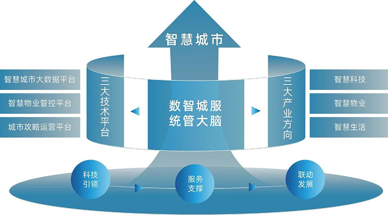 文達通股份攬獲多項行業(yè)榮譽