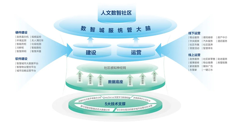 深化數(shù)據(jù)賦能 推進(jìn)城市全域數(shù)字化轉(zhuǎn)型丨2024新型智慧城市發(fā)展創(chuàng)新大會(huì)成功舉辦，文達(dá)通股份作主旨演講