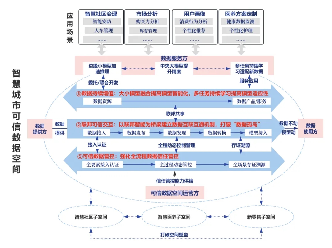 文達(dá)通股份成功入選2025年數(shù)據(jù)要素市場(chǎng)化配置改革“揭榜掛帥”名單