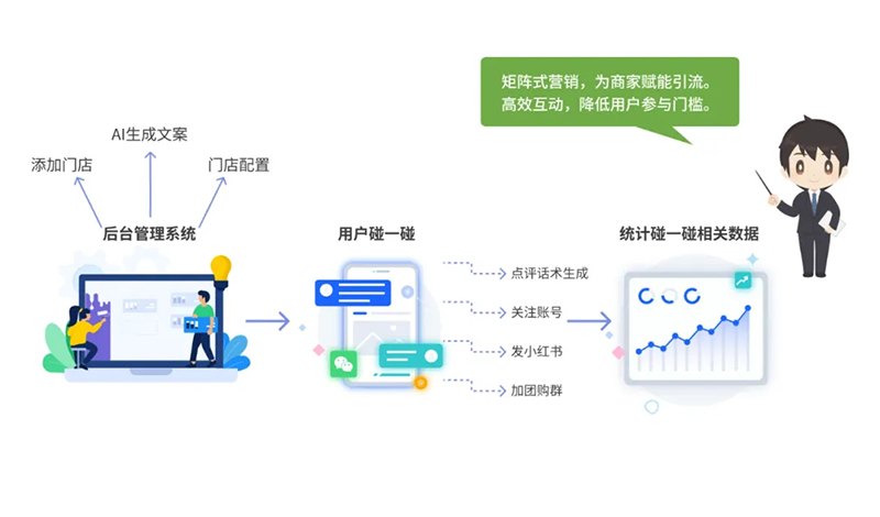 西海岸新區(qū)智慧社區(qū)綜合信息平臺(tái)再升級，驅(qū)動(dòng)“智能體+場景”全新體驗(yàn)