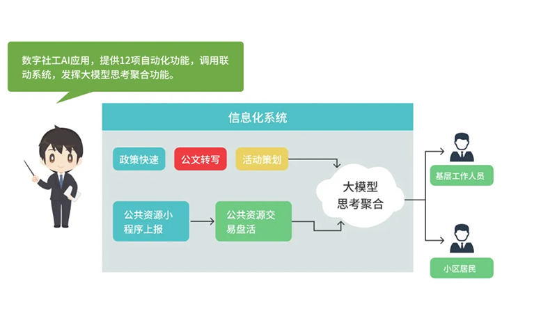 西海岸新區(qū)智慧社區(qū)綜合信息平臺(tái)再升級，驅(qū)動(dòng)“智能體+場景”全新體驗(yàn)