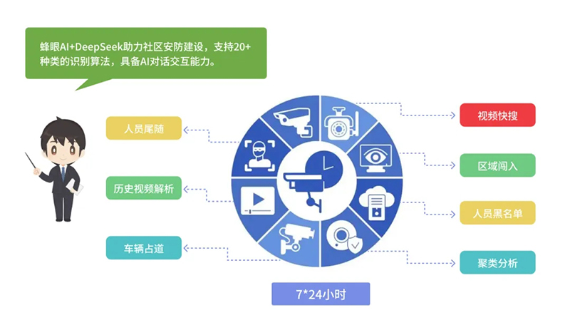 西海岸新區(qū)智慧社區(qū)綜合信息平臺(tái)再升級(jí)，驅(qū)動(dòng)“智能體+場(chǎng)景”全新體驗(yàn)